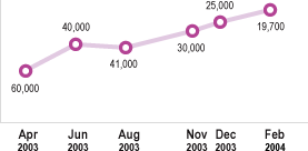 Alexa Ranking